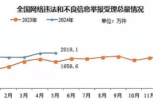 空砍30+！英格拉姆24中11砍下30分7篮板4助攻&出现4失误